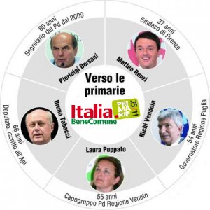 Confronto Tv, Bersani prevale di misura su Renzi